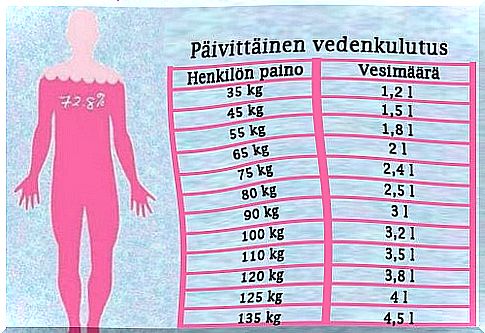 This is how much water you should drink based on your weight